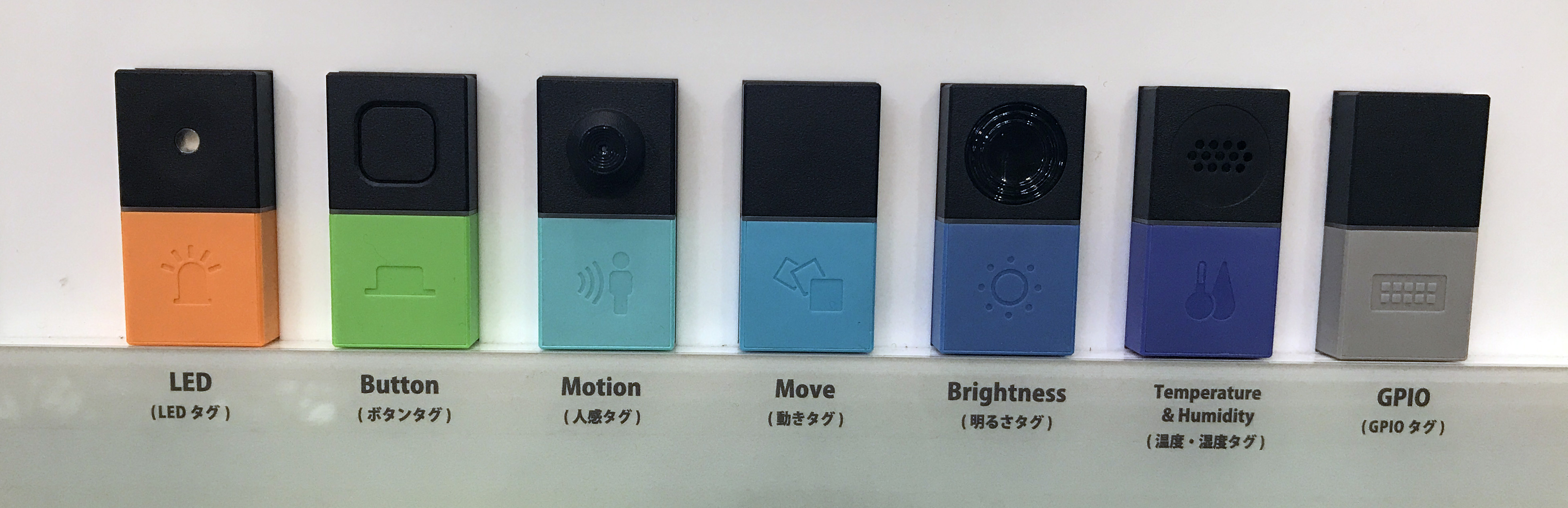 7種類のMESHタグ