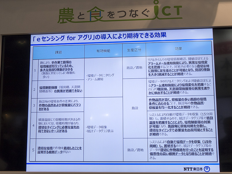 NTT東日本の「eセンシング for アプリ」