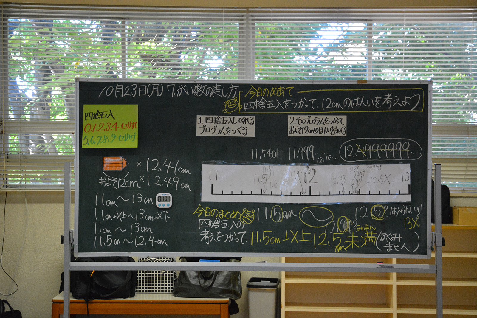 まとめられた黒板