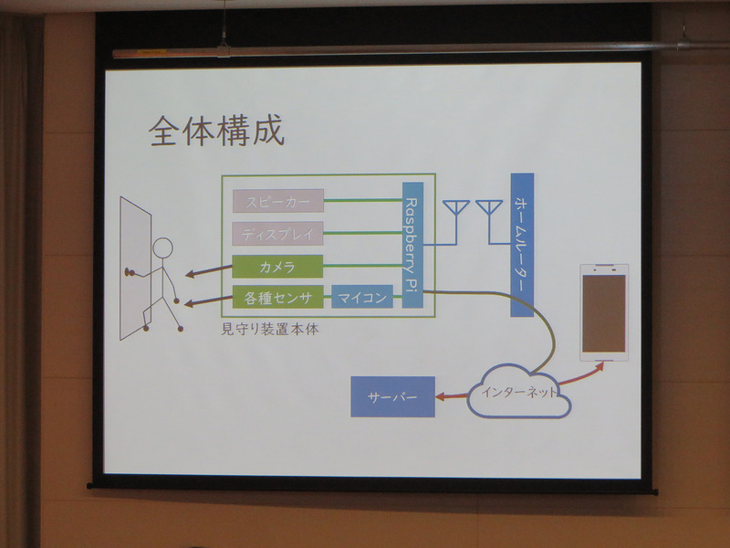 見守りフォトスタンドを開発した中学生の矢野礼伊さん。カメラ及び各種センサを装備し、サーバーを介してWeb経由で介護者の様子をリアルタイムで知ることができる