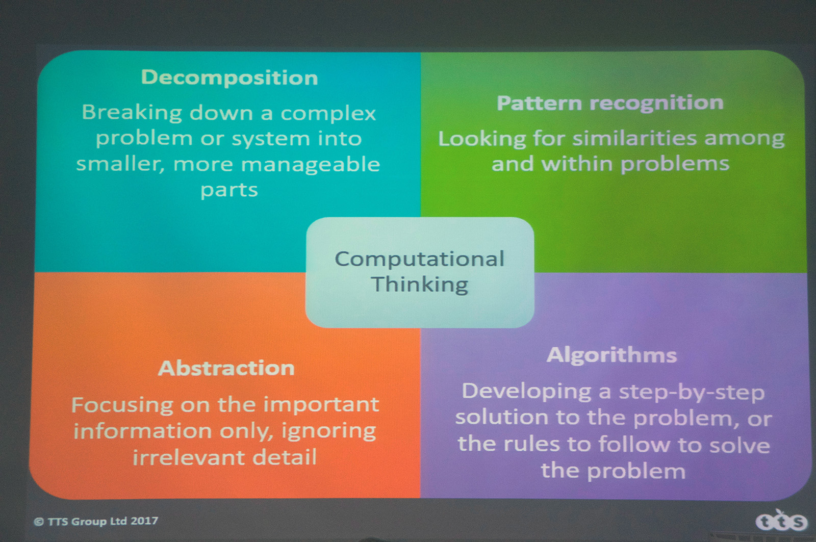 「Computational Thinking」の4要素