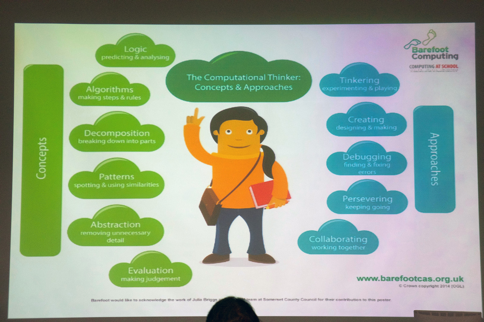 Barefoot Computingで提供されている「Computatiional Thinking」を説明した図。簡単な言葉でわかりやすく説明され、デザイン的にもクオリティが高い