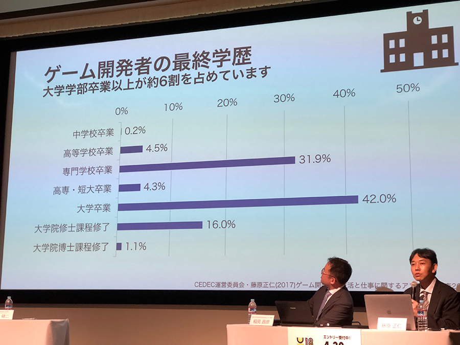 ゲーム開発者の最終学歴