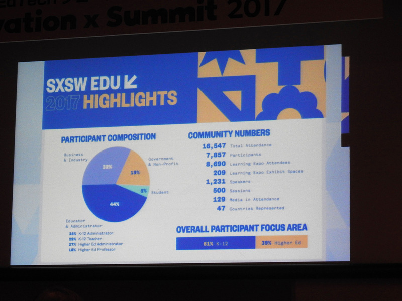 SXSW EDU 2017のハイライト。参加者の合計は16,547名、セッションの数は500にのぼった
