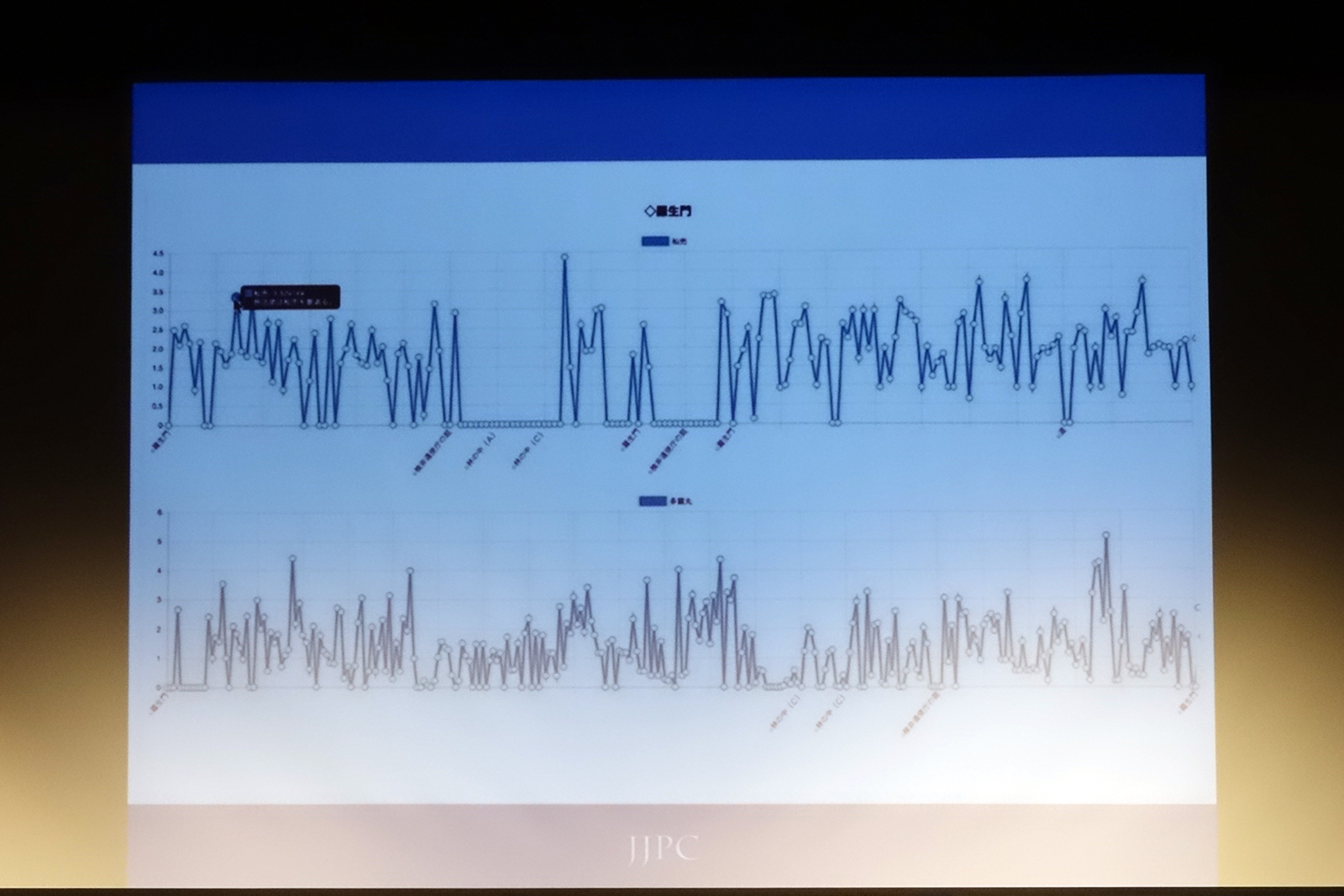 シナリオのテキストデータから登場人物ごとに感情の推移をグラフ化する。1文中にどういった感情があるかは、東工大から提供してもらった感情を数値化した辞書を利用している。菅野さんは、10作品についてnarraticaでの解析を行った。結果、面白い作品には主人公の感情グラフと敵役の感情グラフが相互に逆転するパターンに1:2:1の比率が見られるという
