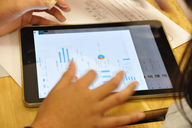 キントーンの分析機能を操作する児童たち