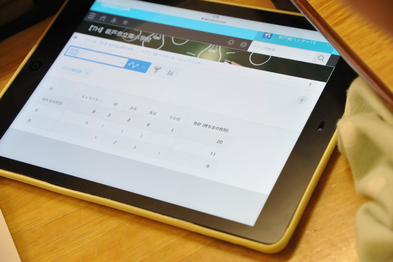キントーンの分析機能を操作する児童たち