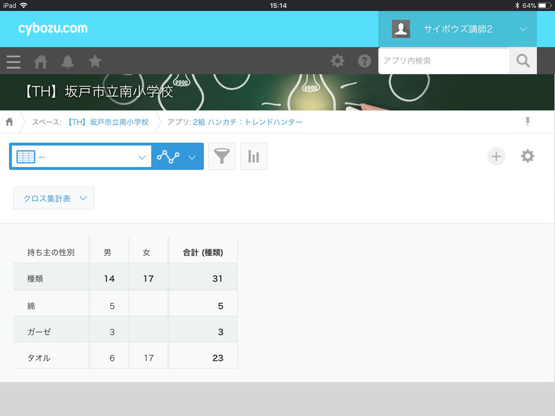 ハンカチについて調べたクロス集計表