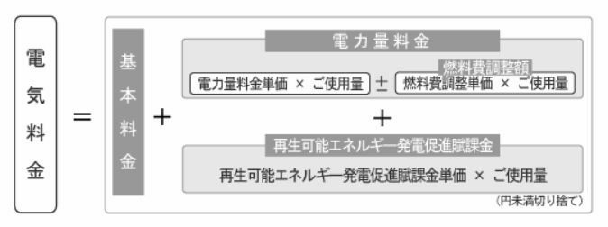 電気料金の算出方法