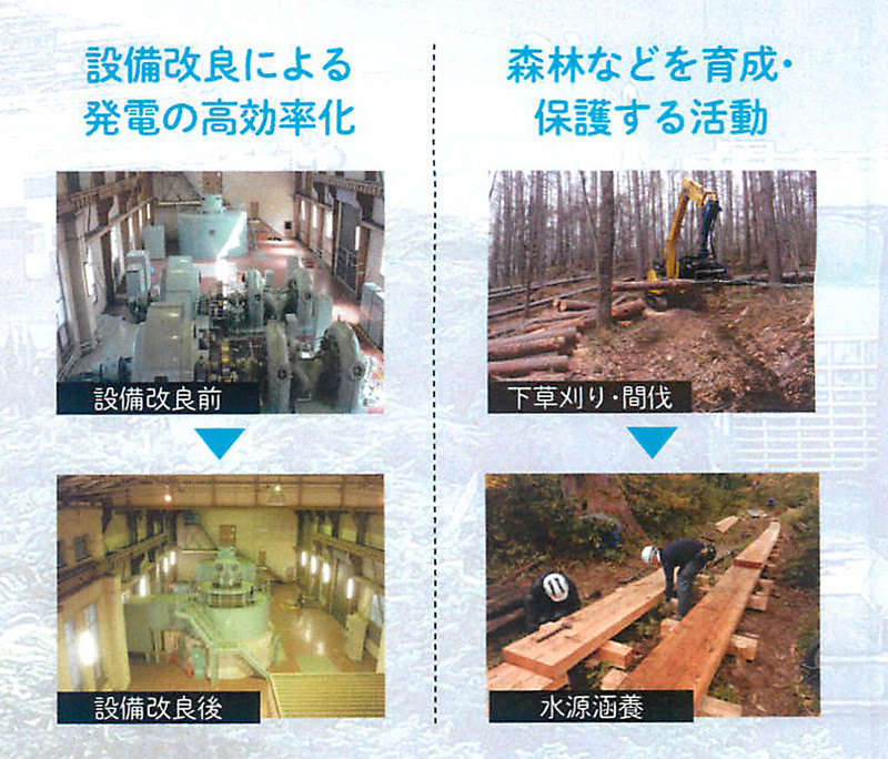 差額は水力発電の発展と安定化に使われる。しかし、火力に必要な「燃料費調整」がなくなるので、燃料費調整が上昇している現在では、それほど電気代が変わったように感じないはずだ