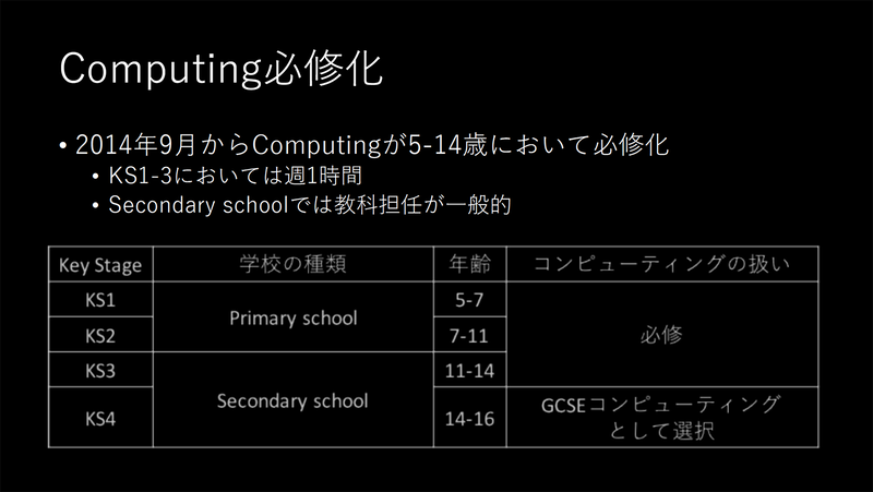 イングランドの教育システムとコンピューティングの扱い。KS4では週2時間実施されているという
