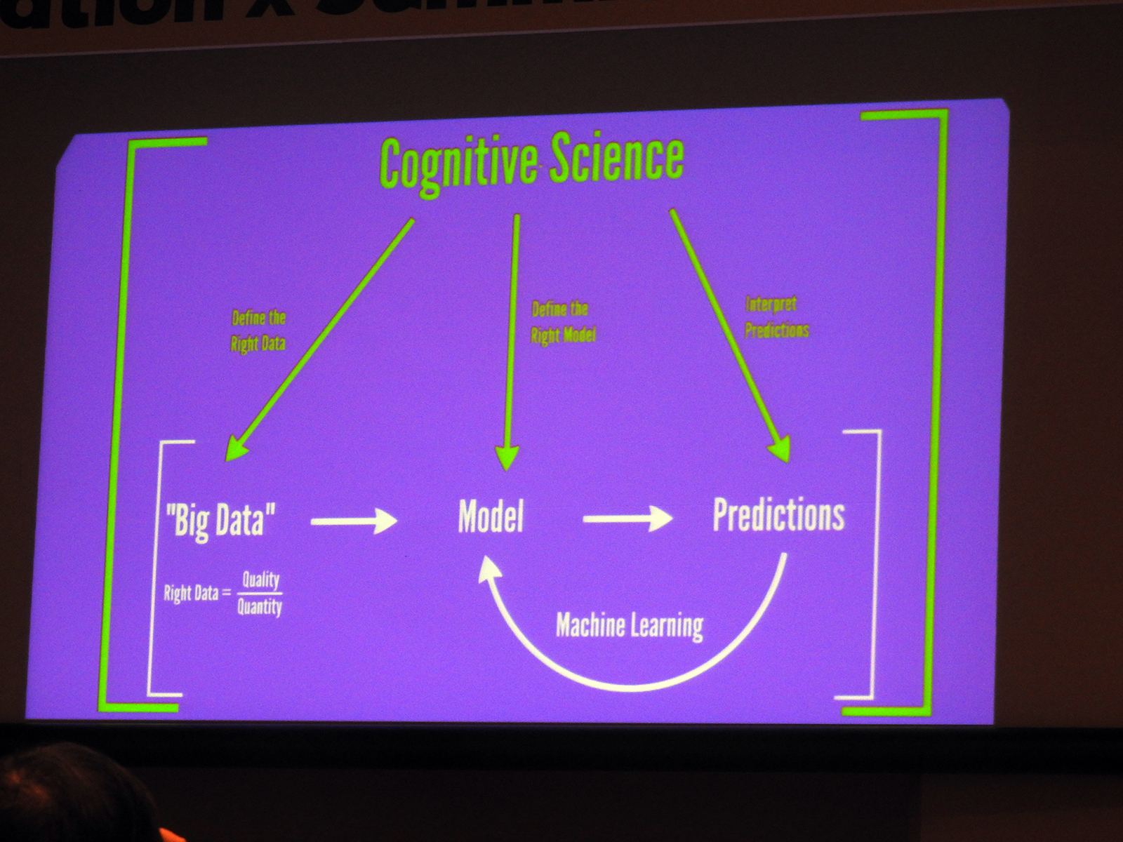 また、Andrew氏は、「ビッグデータからモデルを作成し、マシンラーニングによって予測するというプロセスが認知科学によって正しく定義される」と語った