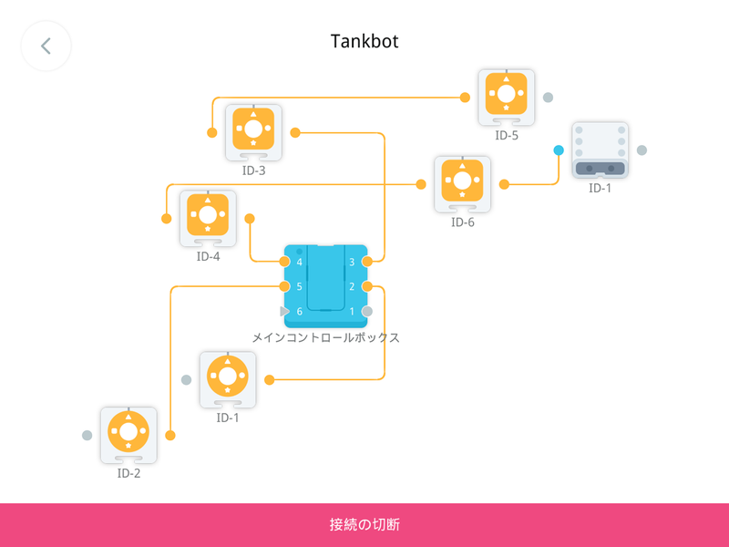 接続できていない部分も一目瞭然
