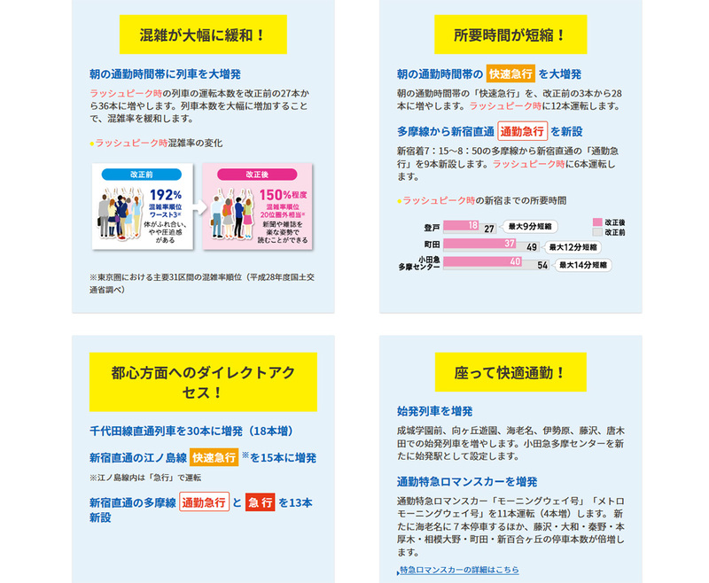 小田急線新ダイヤの4つのポイント（小田急ホームページより）
