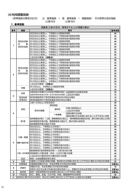 江戸川区の利用調整指数（持ち点）の例