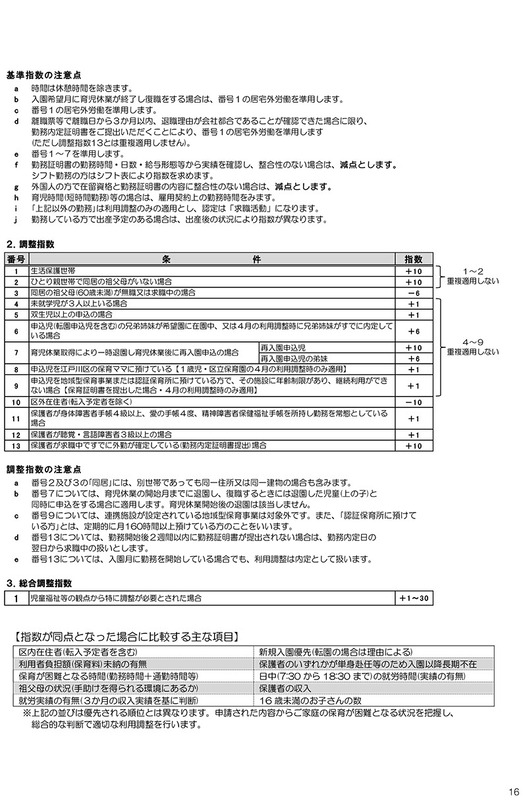 江戸川区の利用調整指数（持ち点）の例