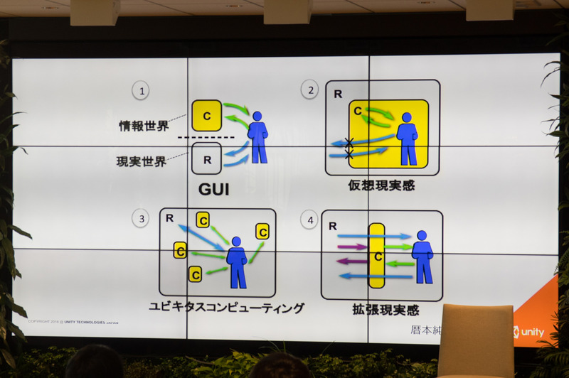 築瀬さんはVRのほかにもMRやARなど、様々な「リアリティ」があることについては「特に区別する必要はない」と話す。