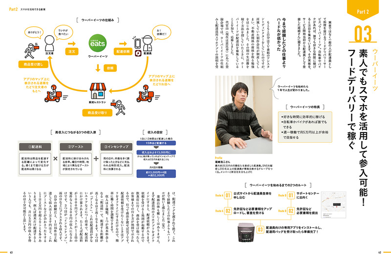 巻末付録『安心して副業にチャンレジするための素朴なギモンQ&A』ページ