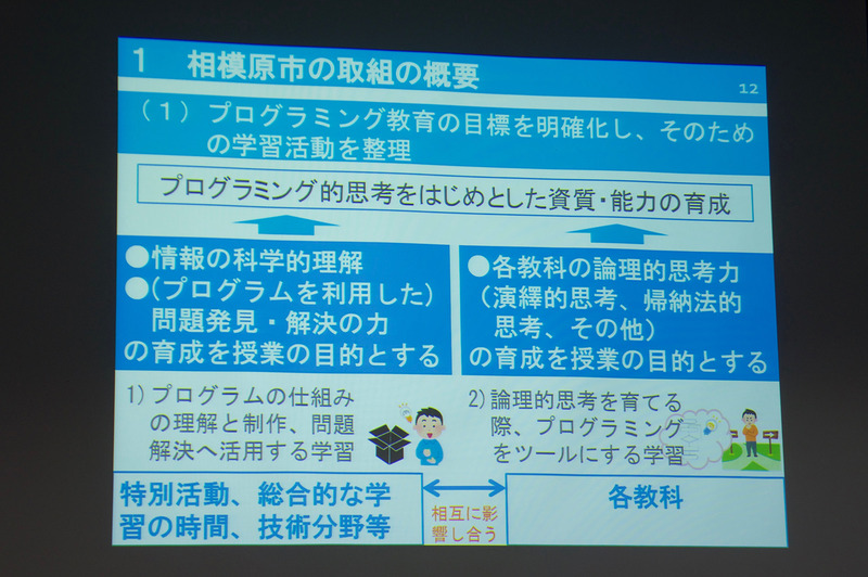 相模原市のプログラミング教育の位置づけ