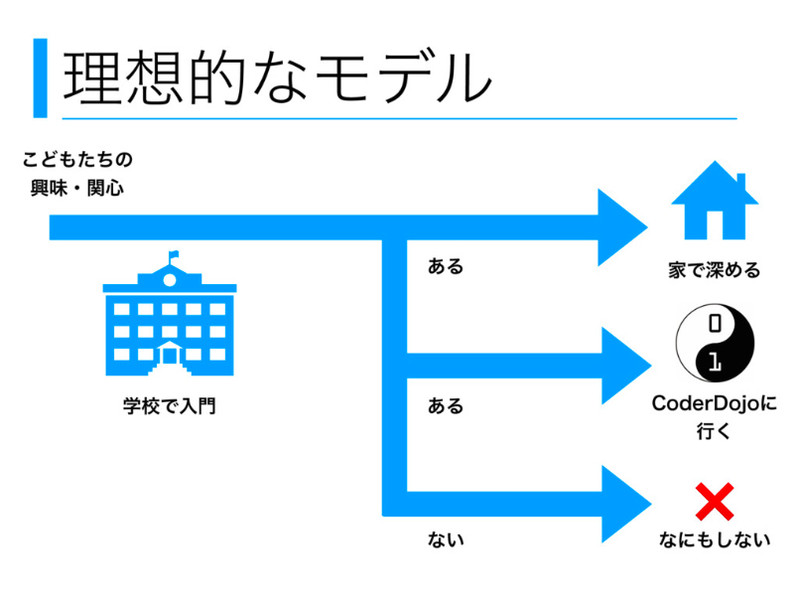 宮島氏の当日発表スライドより