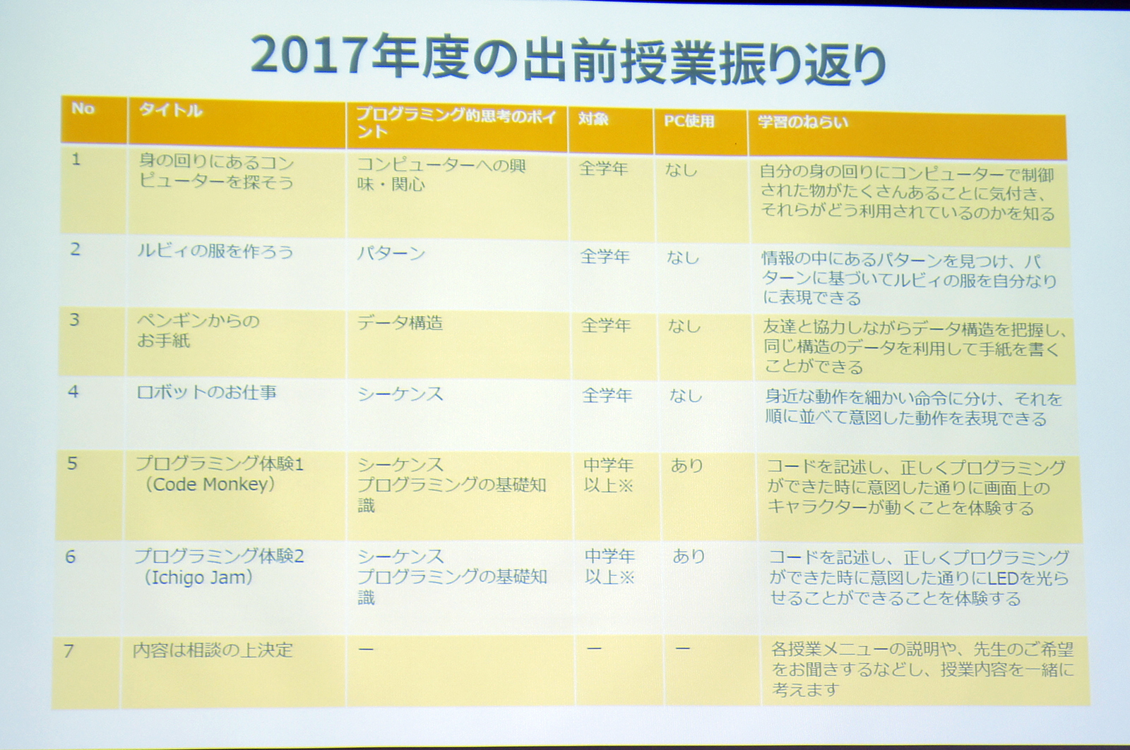 石狩市で行った授業の内容