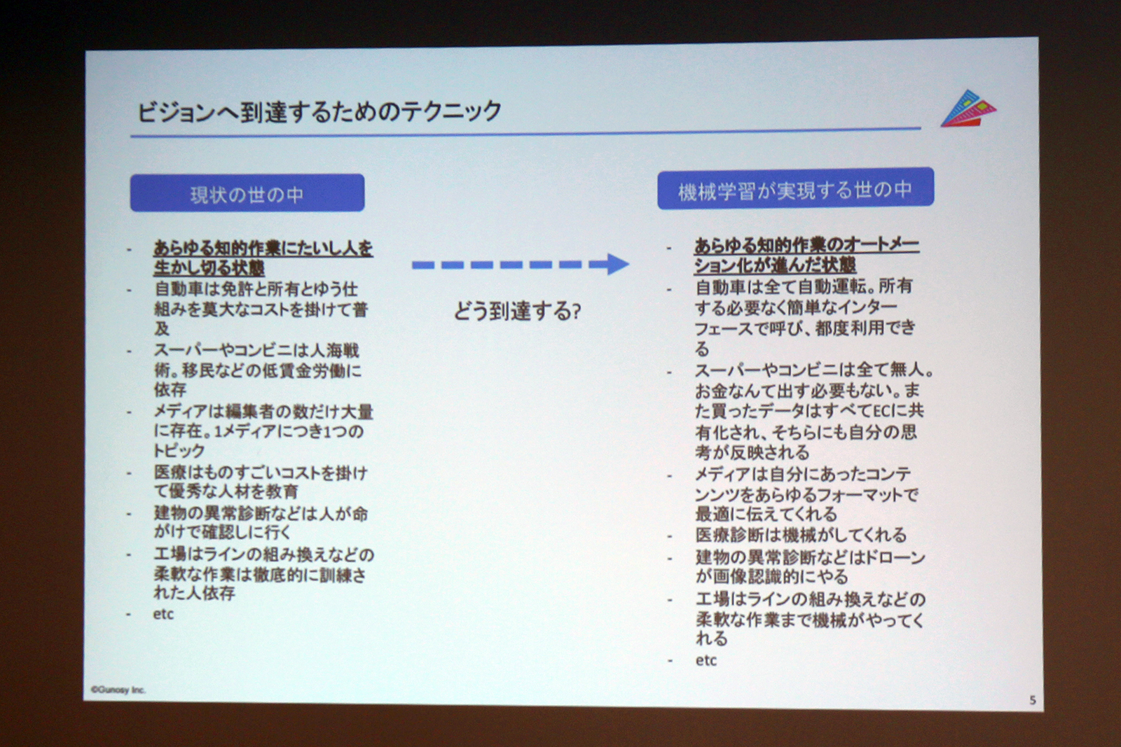 ビジネスの構造が大きく変わっていく