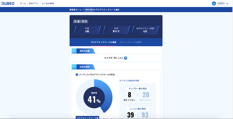 管理画面では学習者のログイン回数や現在学んでいるレッスンのほか、クリアした割合などの進捗が確認できる