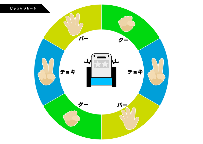 ロボットじゃんけんのプログラムテキストとじゃんけんシート