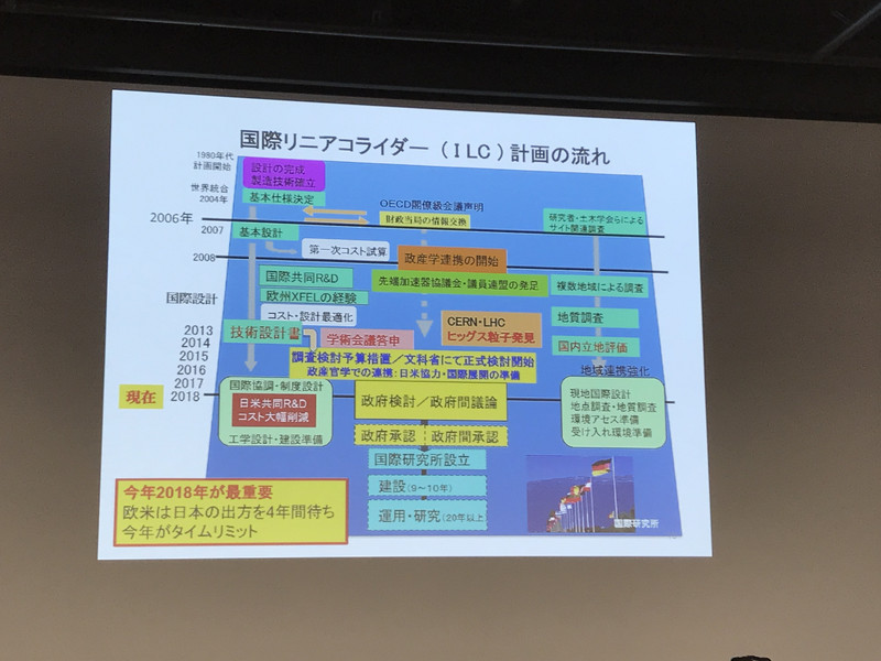 2018年はILC誘致において重要な年