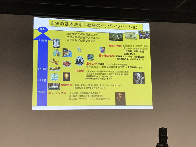 現在使われている技術の多くは自然の基本法則解明によって生み出されている。ILCによって解明される基本法則によってさらなる技術が生み出されるかも