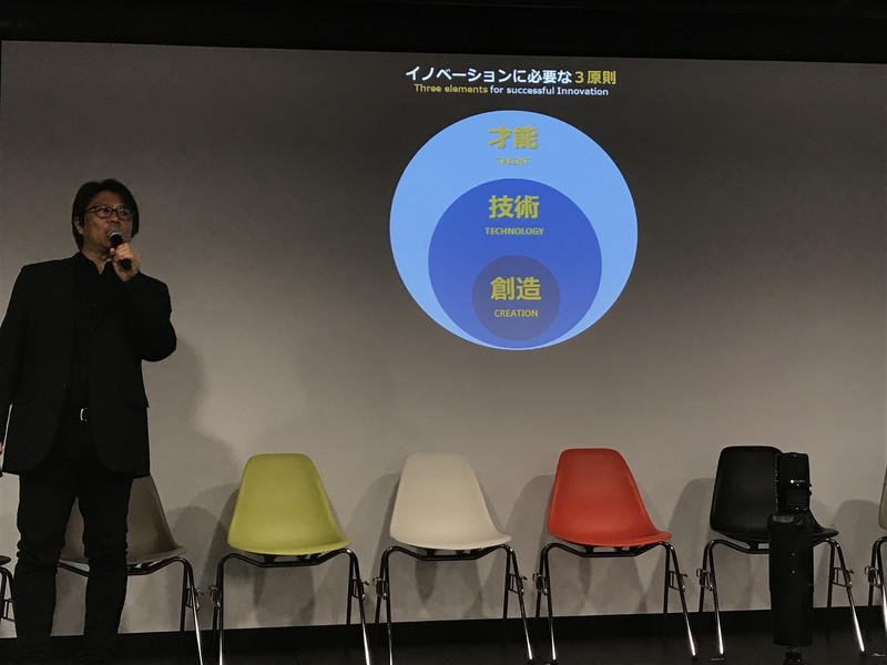 イノベーションに必要な3要素