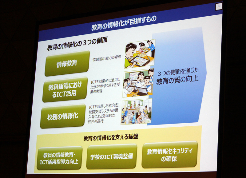 教育の情報化が目指すもの