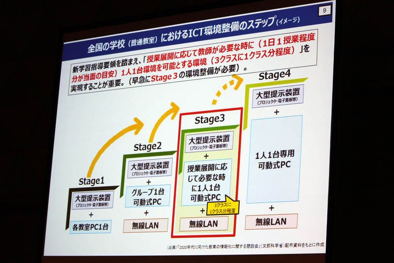 全国の学校におけるICT環境整備の4ステージ