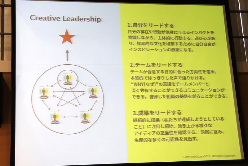 クリエイティブリーダーシップには、「自分をリードする」「チームをリードする」「成果をリードする」の3つが必要
