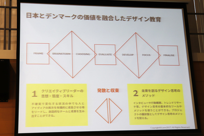 組織や地域に合った新しい学びを実現すべく、日本とデンマークの価値を融合したデザイン教育を提案