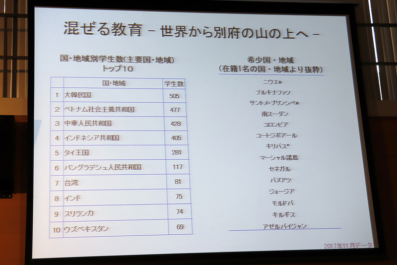 出身国の構成は、韓国、ベトナム、中国、インドネシアの4カ国が各400名以上と多い