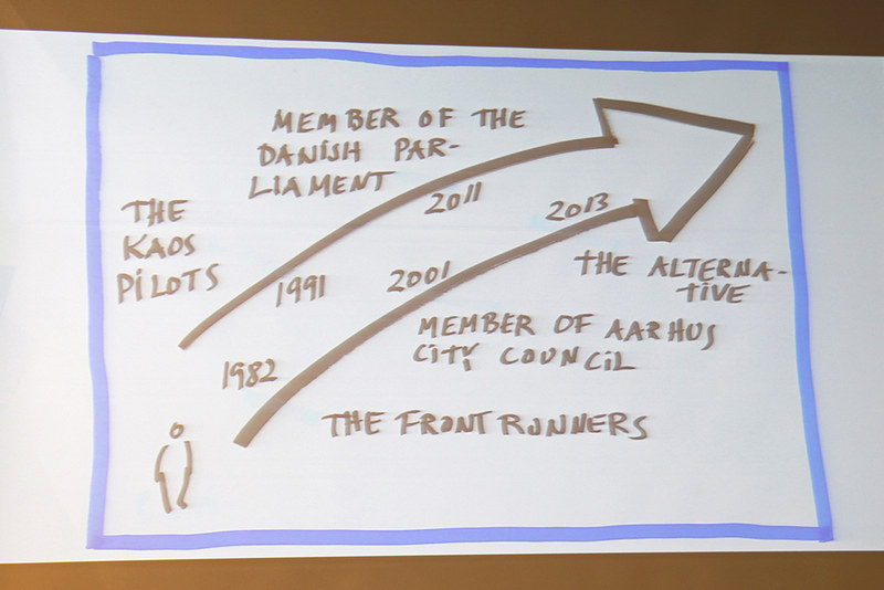 ウッヘ・エルベク氏のプロフィール紹介。1980年代に若者の失業者対策として活動をスタート。現在は政界に進出し政党の党首も務める