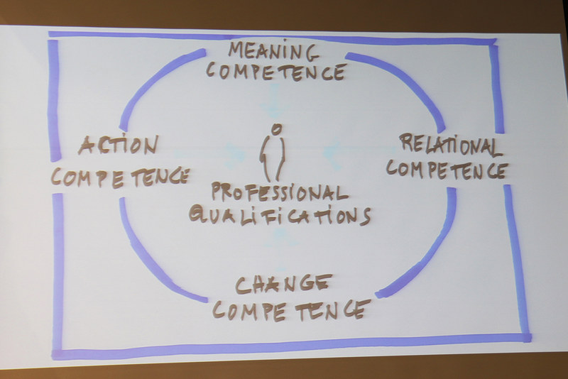 これから必要な4つの能力モデルは「意味」「関係性」「変化」「行動」の4つ