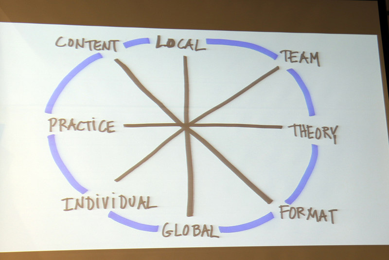 グローバルとローカル、チームと個人など、バランスを取ることが大切