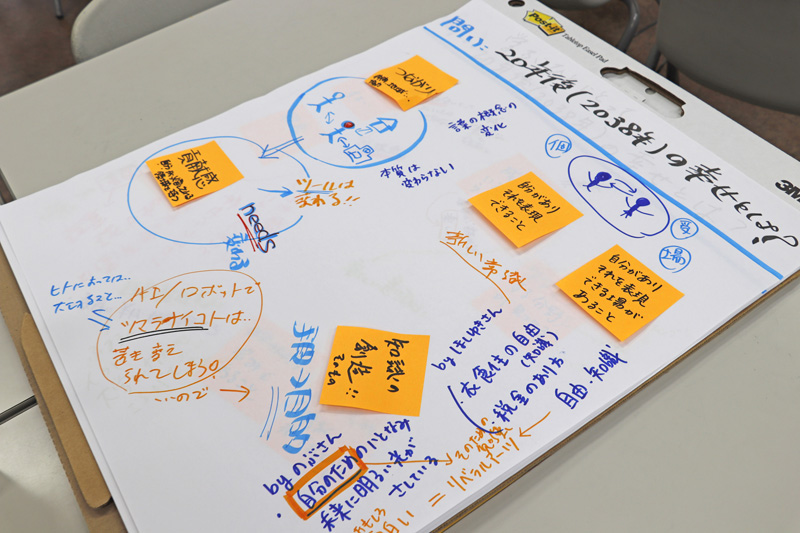 セッション終了時にはそのポストイットで大きなボードに検討結果をまとめられた