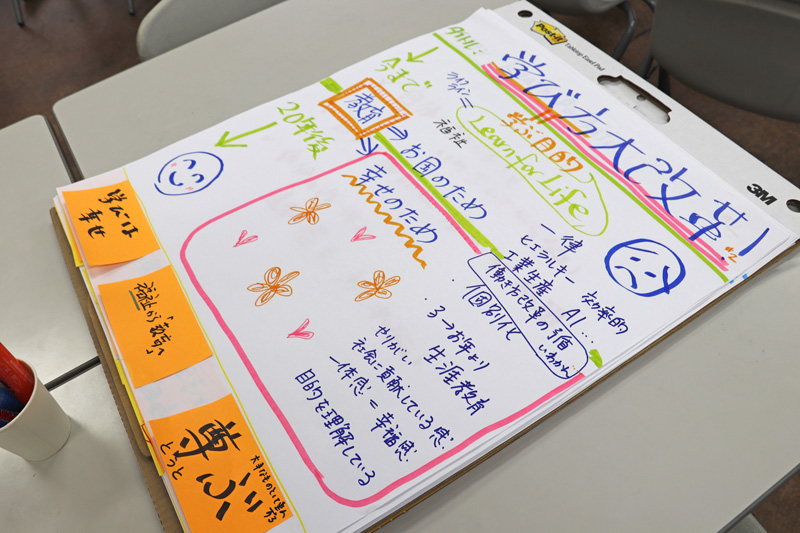 セッション終了時にはそのポストイットで大きなボードに検討結果をまとめられた