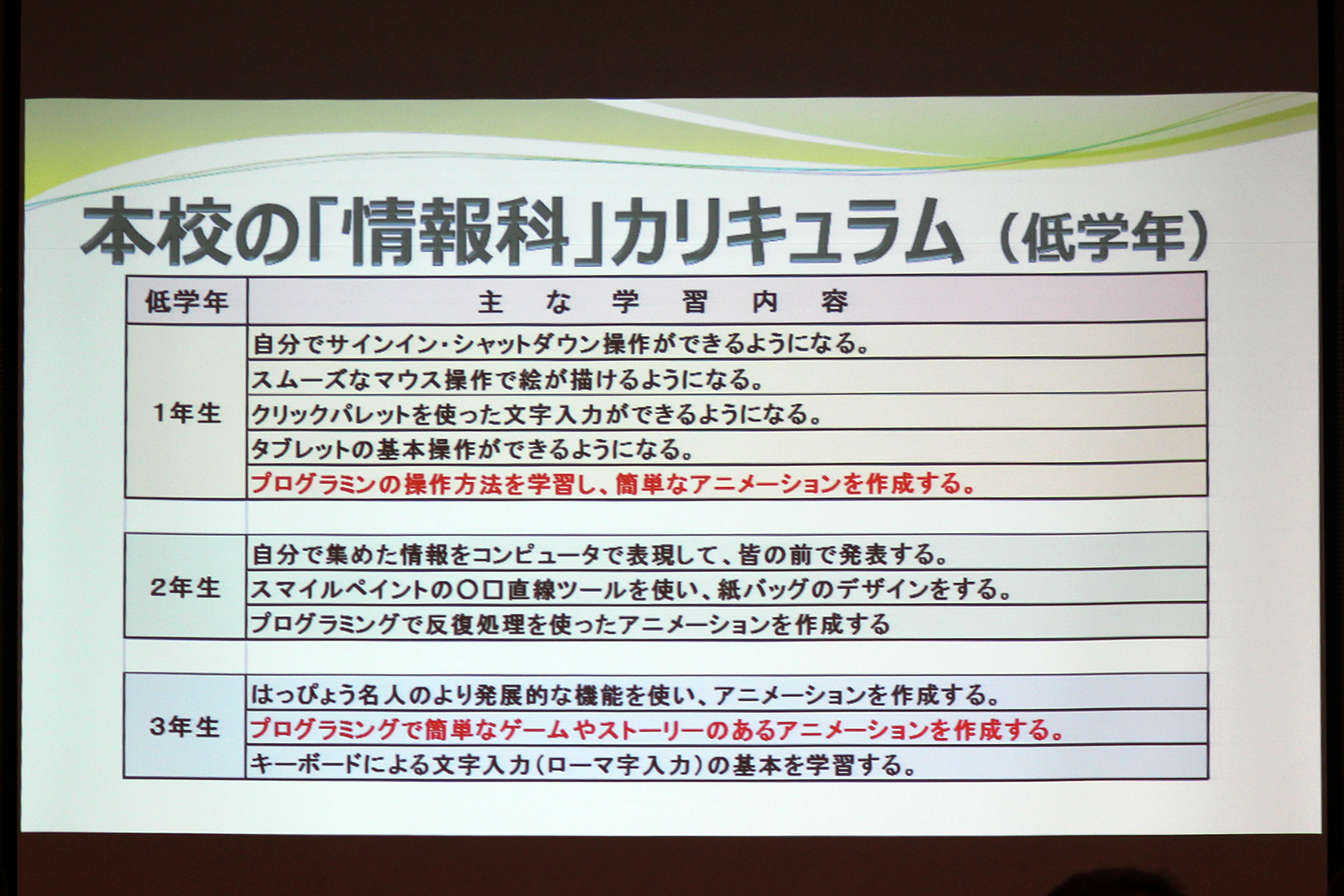低学年の「情報科」カリキュラム