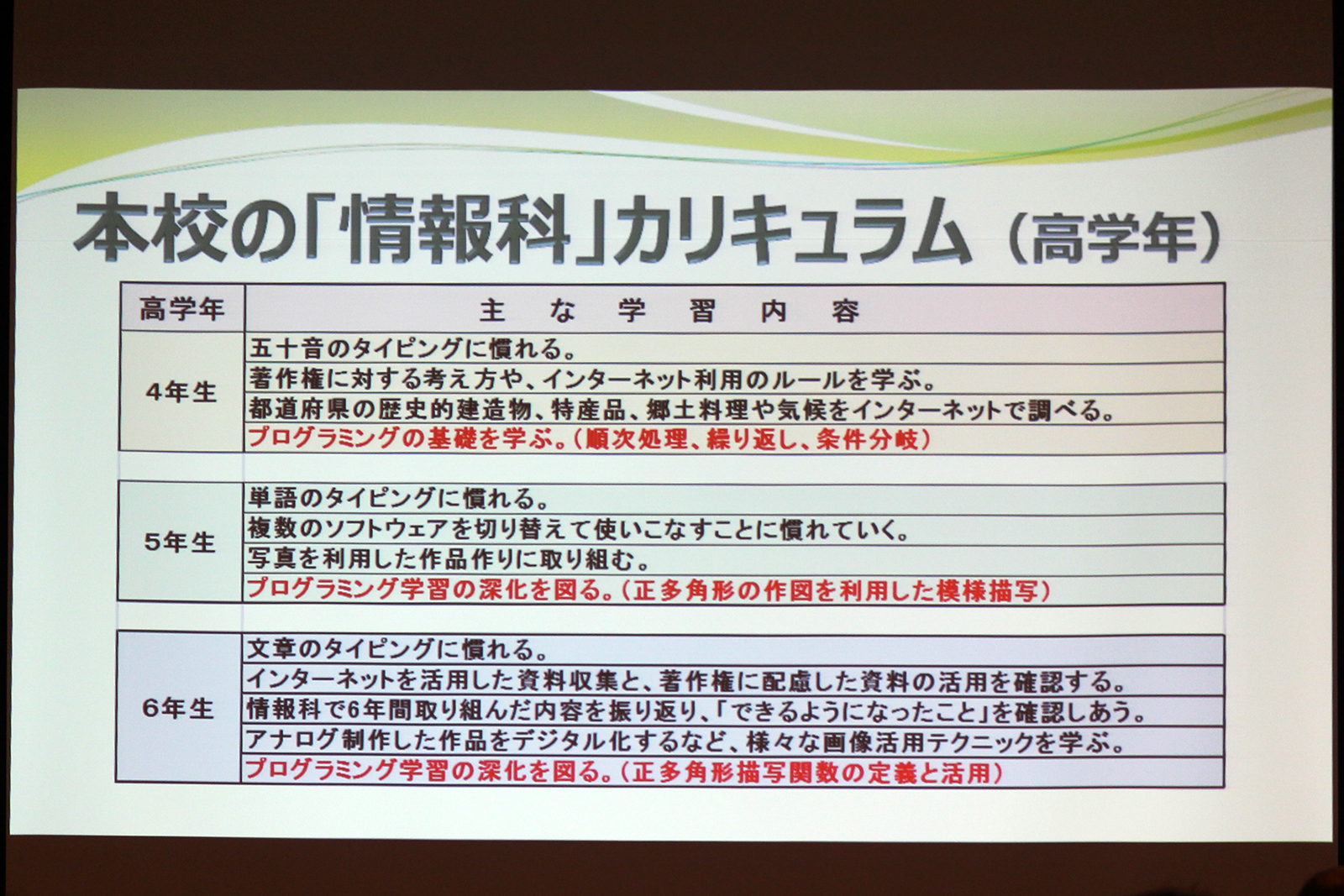 高学年の「情報科」カリキュラム