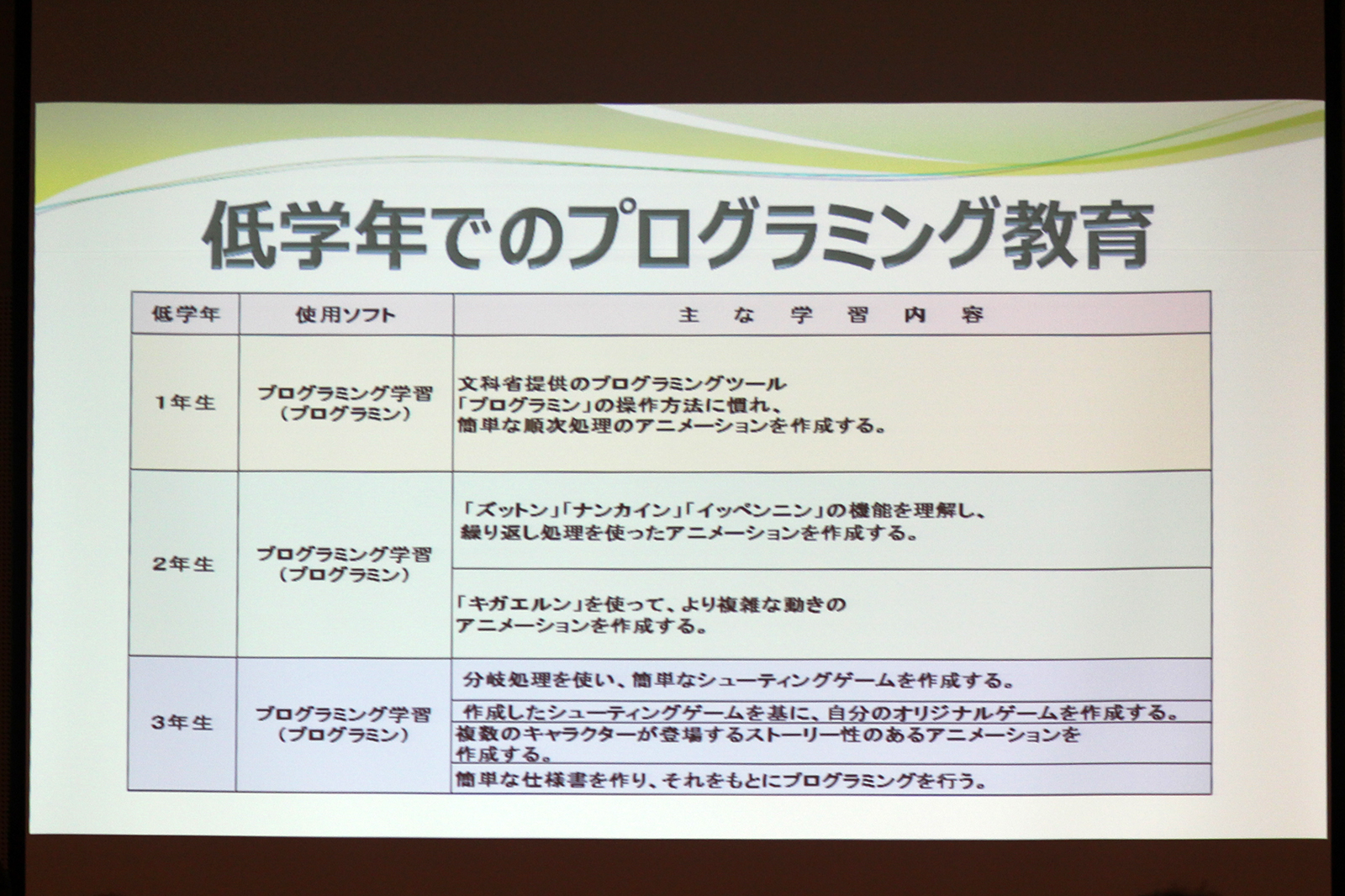 低学年でのプログラミング教育