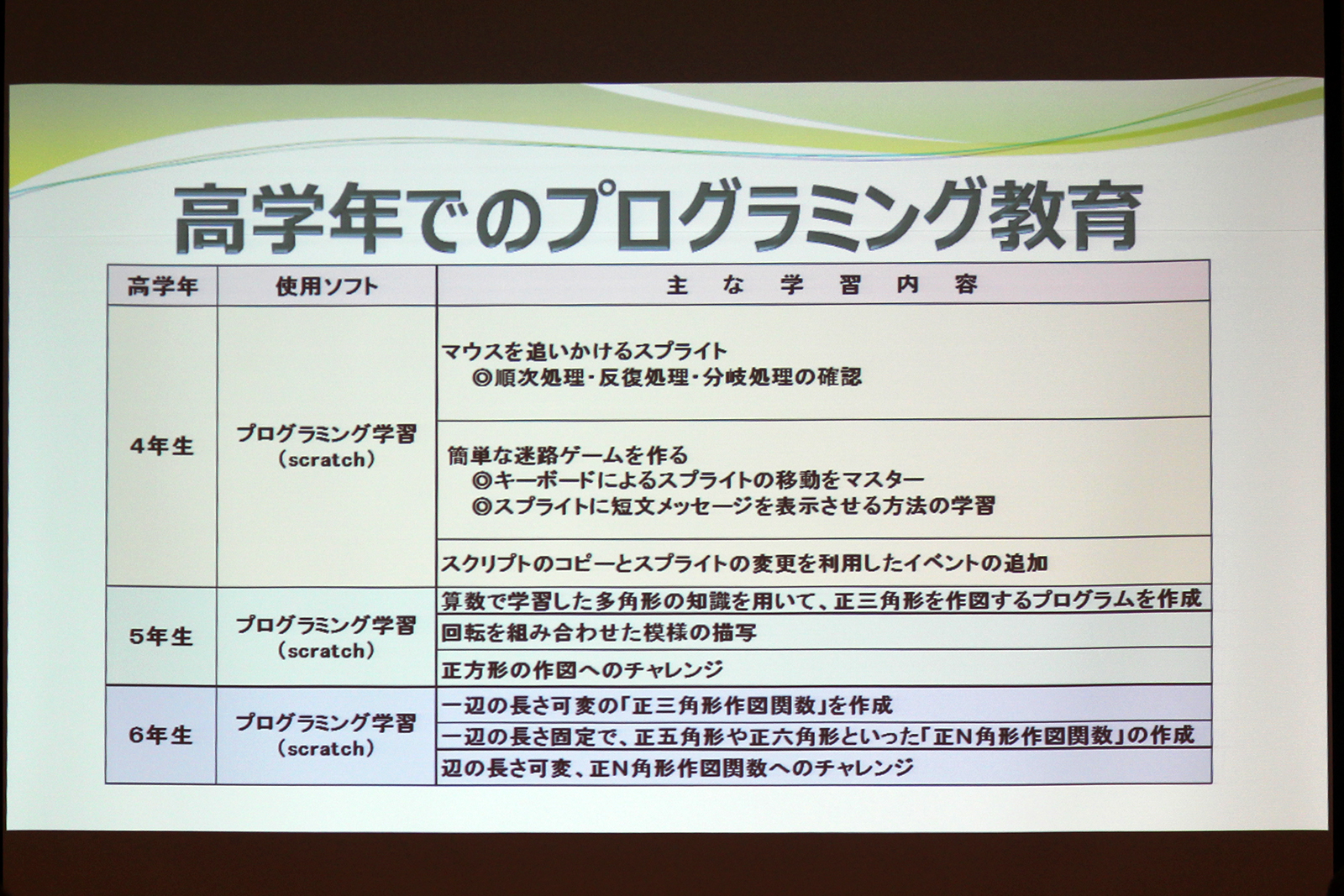 高学年でのプログラミング教育