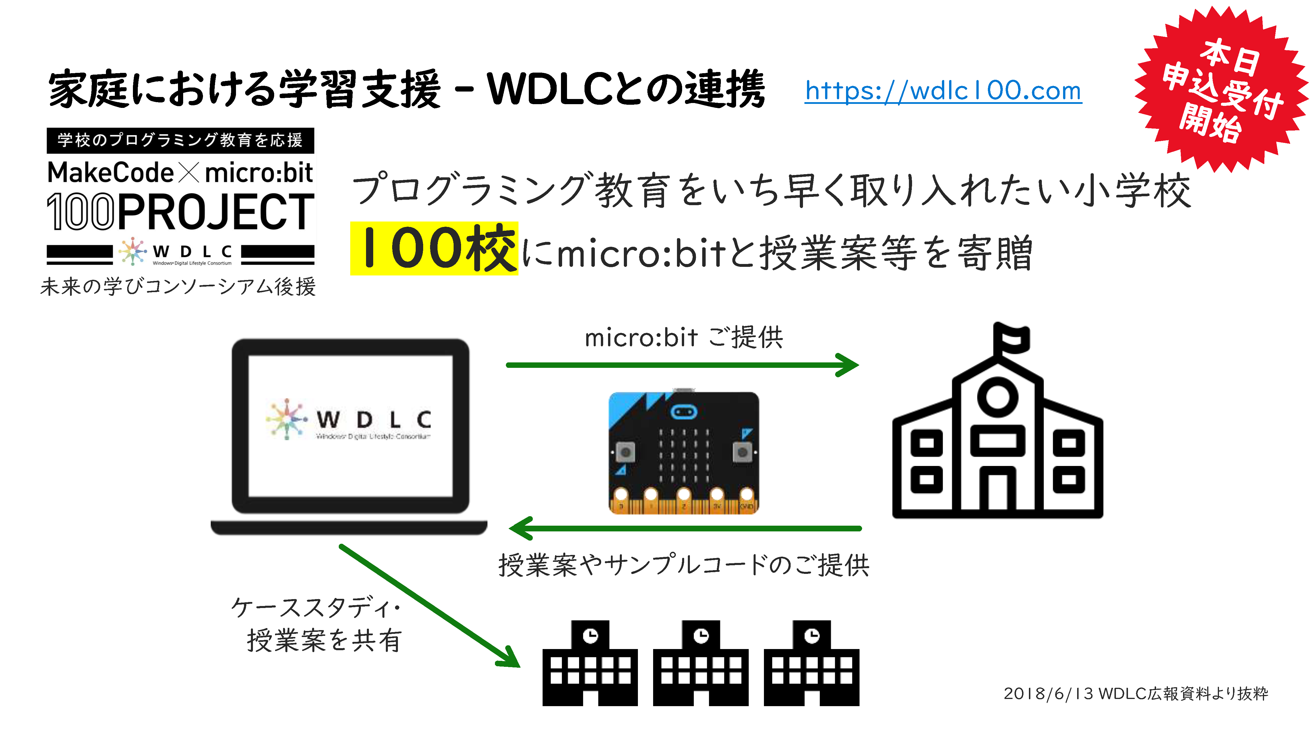 WDLCとの連携による家庭学習支援