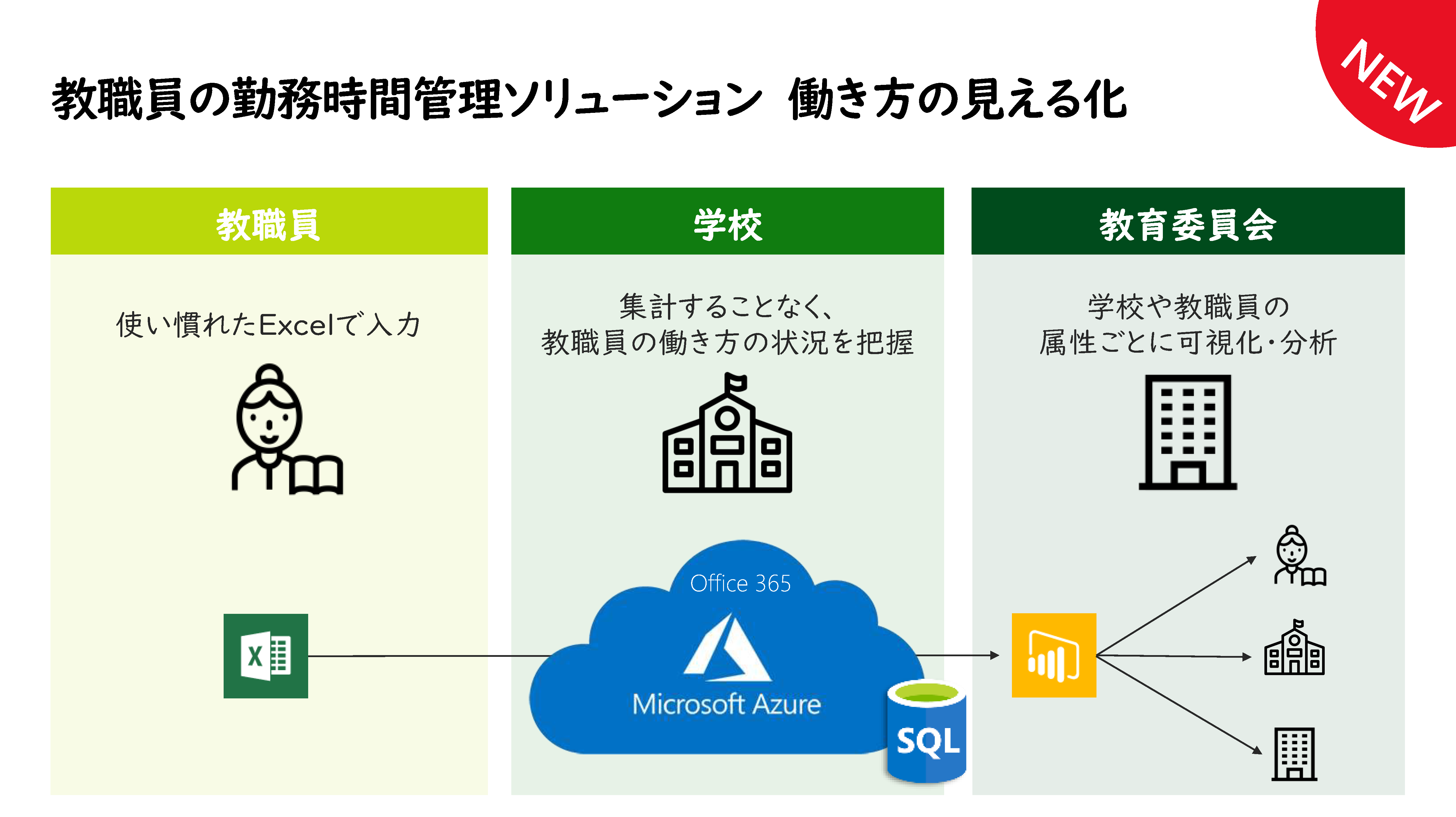 教職員の勤務時間管理ソリューション 働き方の見える化