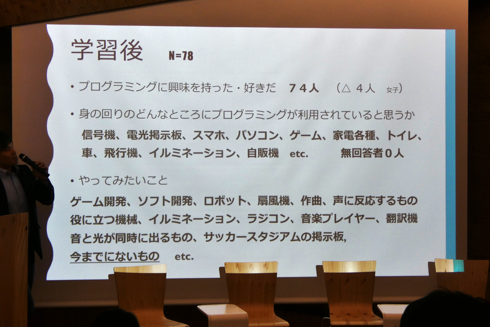 授業前と授業後で、子どもたちのコンピューターに対する理解や関心、印象が大きく変化しているのがわかる