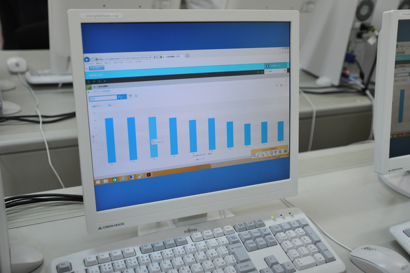 回答結果のグラフとそれを見て感心する児童達