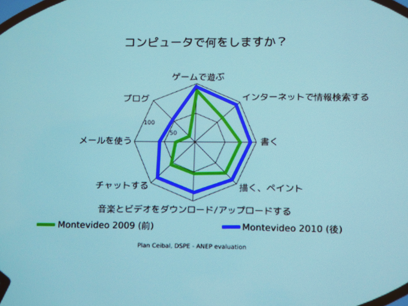 子どもたちのPCの使い方がシュガー導入前と導入後でどう変わったか